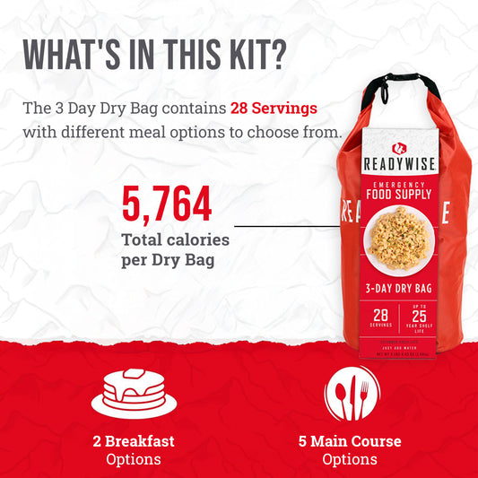 ReadyWise detail for a backup meal kit that makes bad weeks easier
