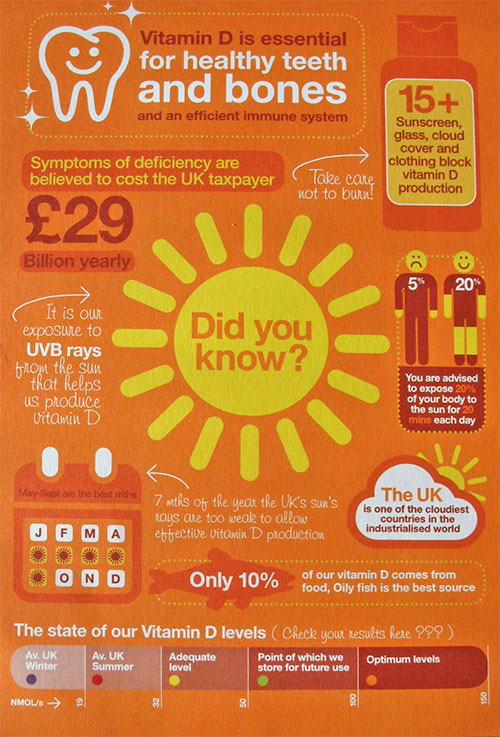 Do you know your vitamin D levels? You really should! Here’s why… Do you know your vitamin D levels? You really should! Here’s why…